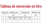 convertir 150 ml en cl