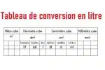 convertir 150 ml en cl