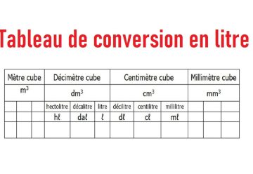 convertir 150 ml en cl