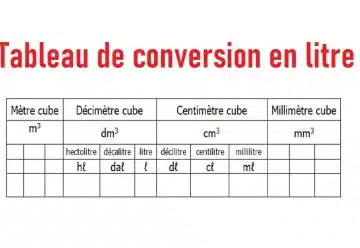 convertir 150 ml en cl