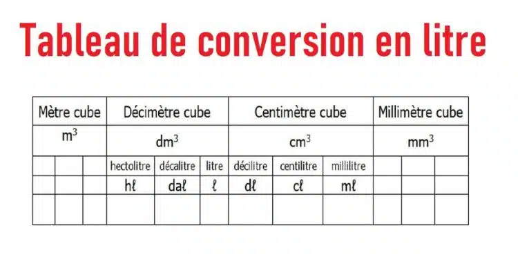 convertir 150 ml en cl